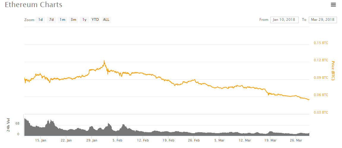 why are eth and btc prices so strongly correlated