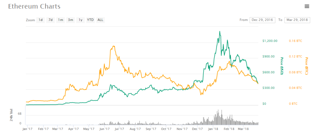 btc how many ethereum should i buy now